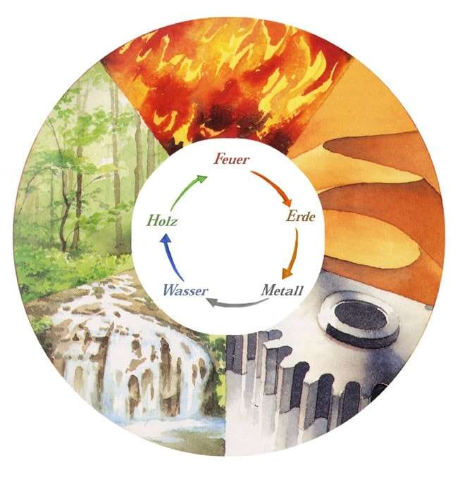 Die 5 Wandlungsphasen in der TCM - Funktionskreis NIERE - Element Wasser