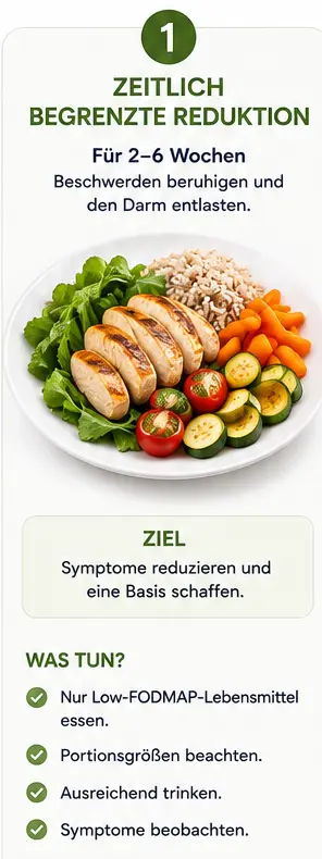 phase_1_low_fodmap Reduktion von Fodmap Diät zeitlich begrenzt