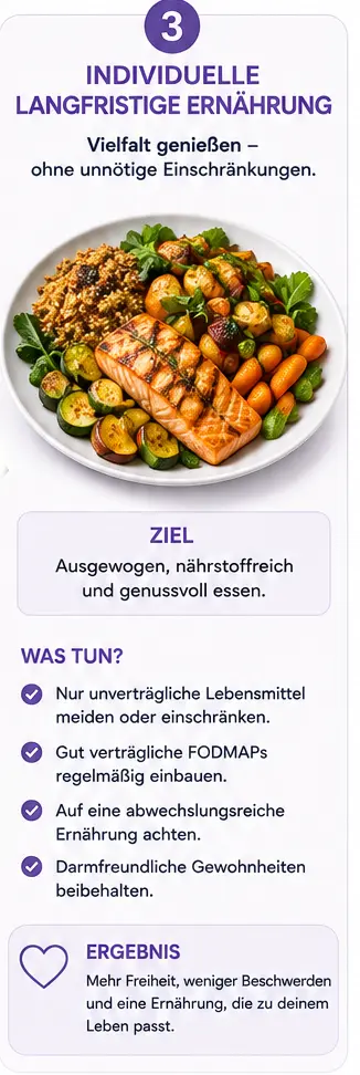 phase_3_low_fodmap Ziel eine vollwertige vielseitige Ernährung