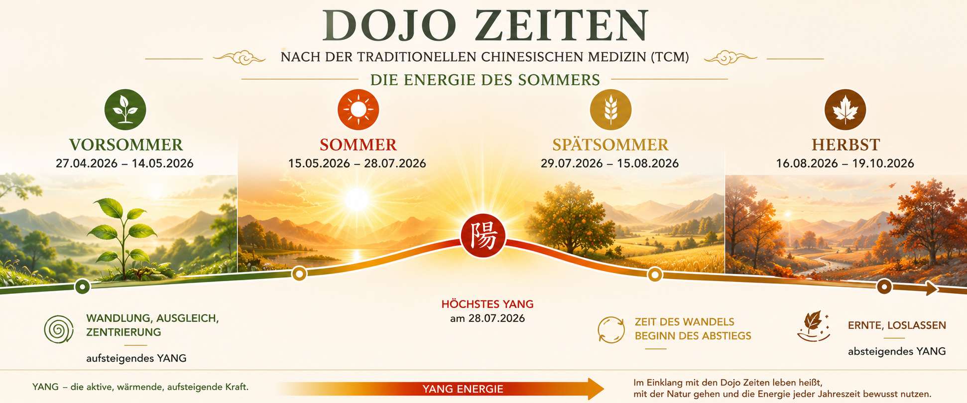 Sommer aus der Sicht der TCM - Ernährungstipps aus der TCM bei Hitze