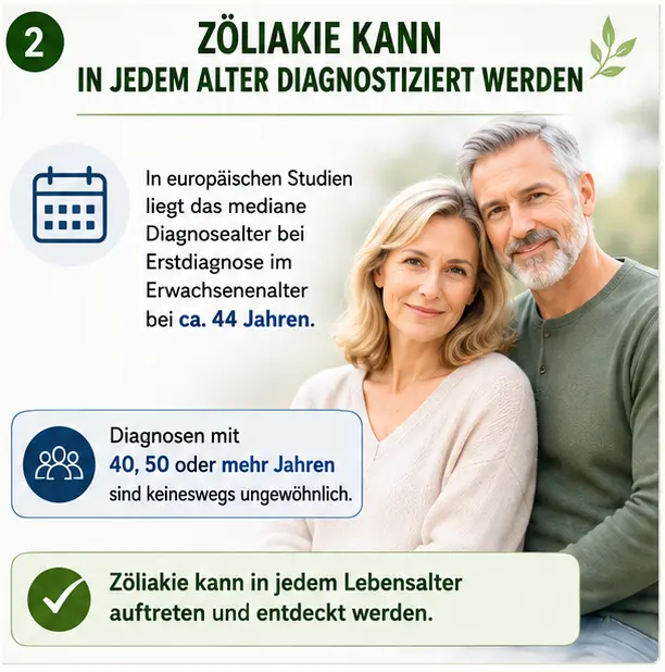 statistik_erwachsene_zoeliakie Zöliakie Diagnose im Erwachsenenalter